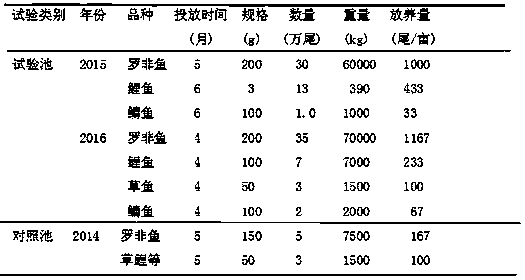 High-yield and high-efficiency fishery breeding method for hilly pond reservoirs