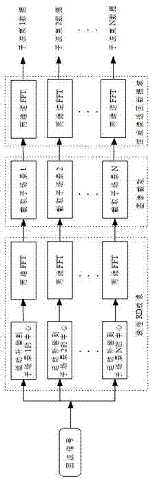 Polar coordinate wave-front curvature compensation method of synthetic aperture radar based on digital spotlight