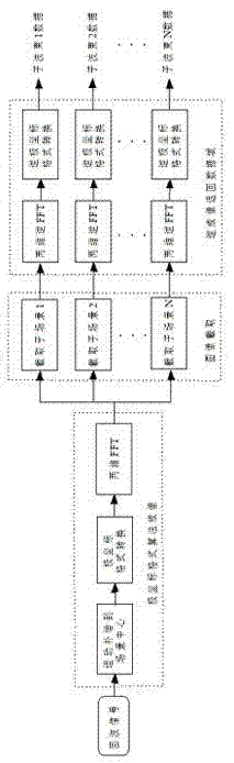 Polar coordinate wave-front curvature compensation method of synthetic aperture radar based on digital spotlight