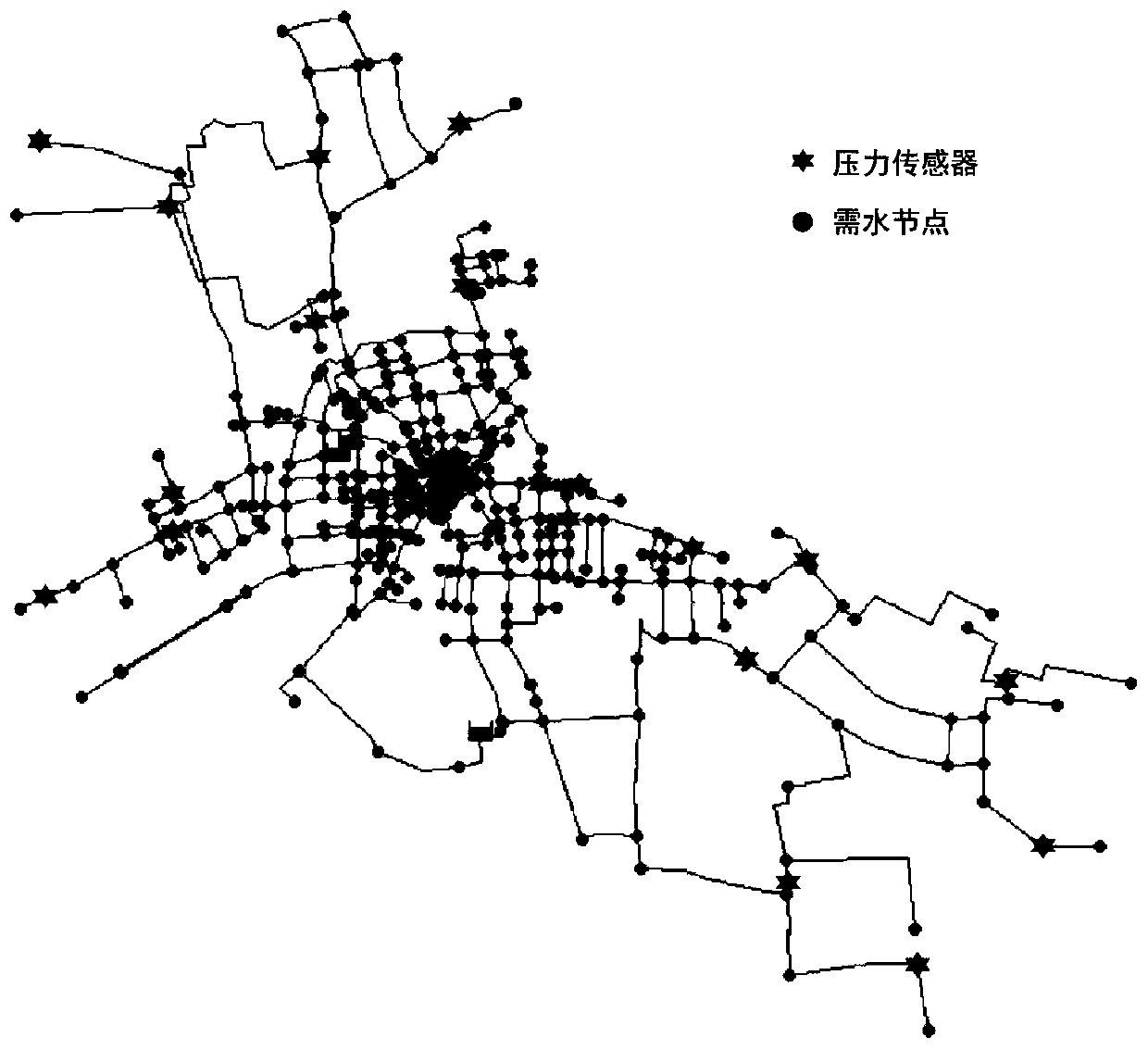 Water supply network leakage alarm threshold selection method based on time sequence monitoring data analysis