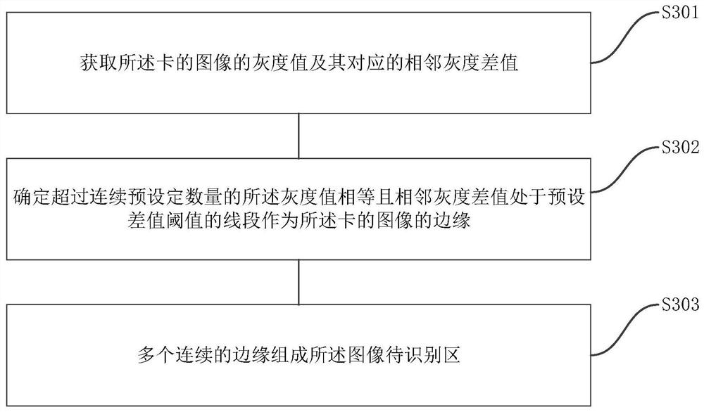 Social security card identification method and system