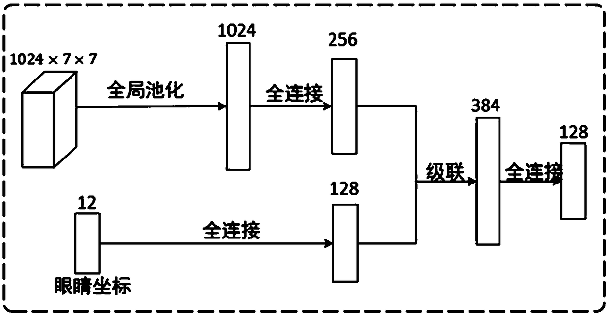 Gaze point estimation method and system, storage medium and terminal