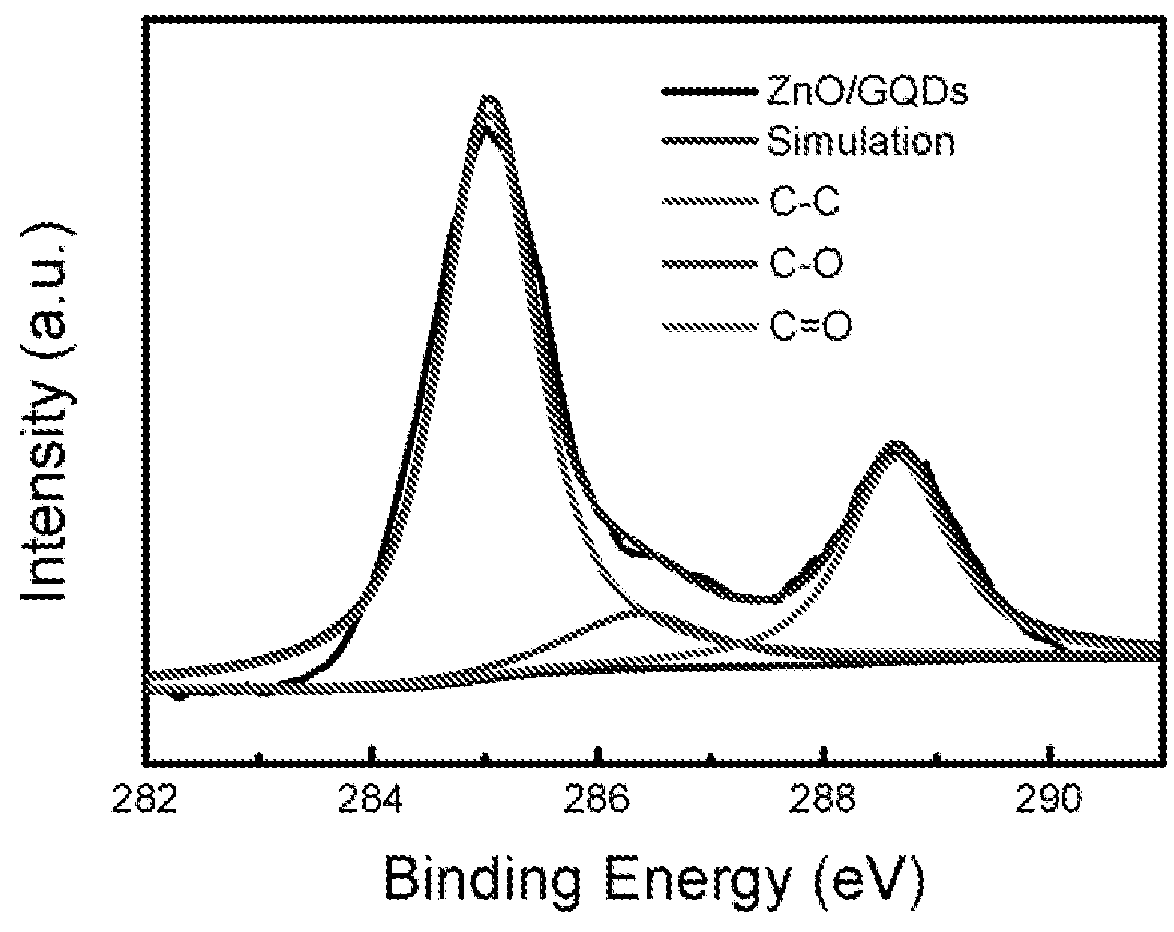 A composite photocatalyst, preparation method hereof and use thereof