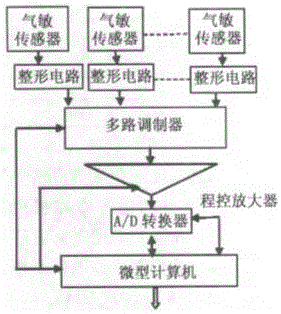 Monitoring system for steam explosion in furnace