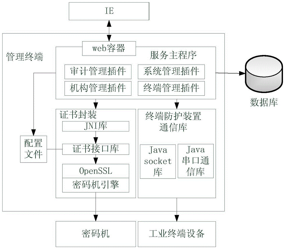 Offline initialization method and system for industrial terminal equipment