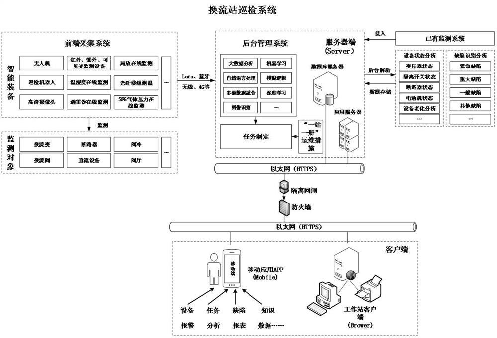 Converter station inspection method and device based on multi-information fusion and computer equipment