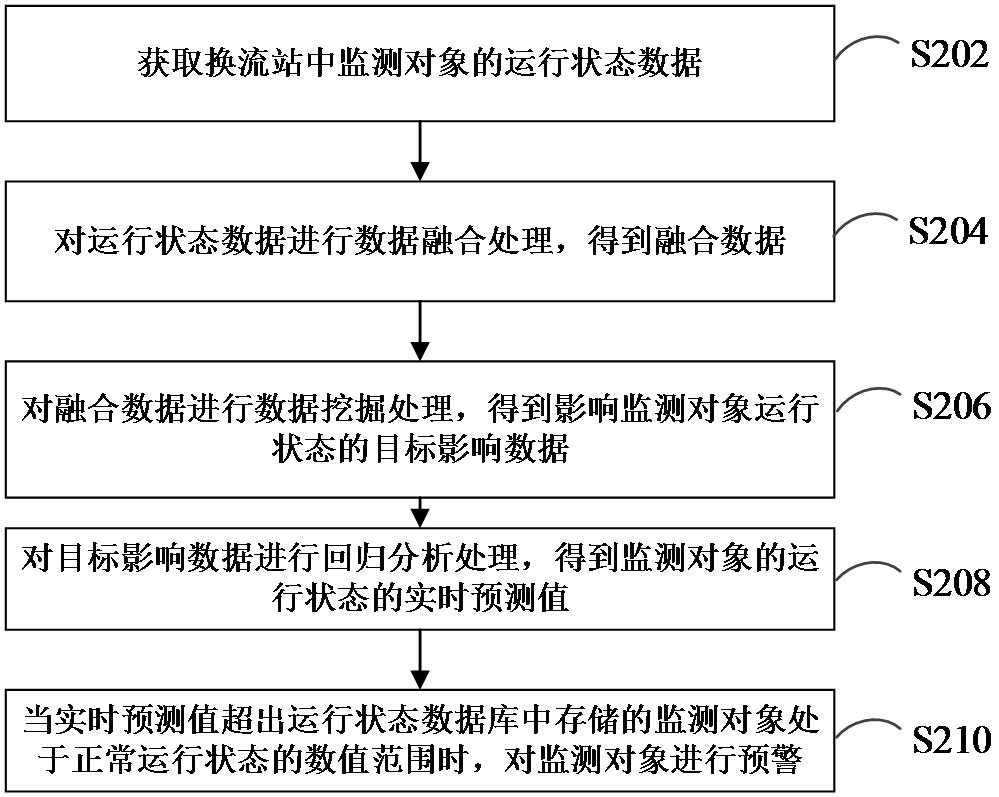 Converter station inspection method and device based on multi-information fusion and computer equipment