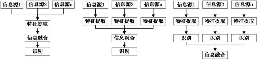 Converter station inspection method and device based on multi-information fusion and computer equipment