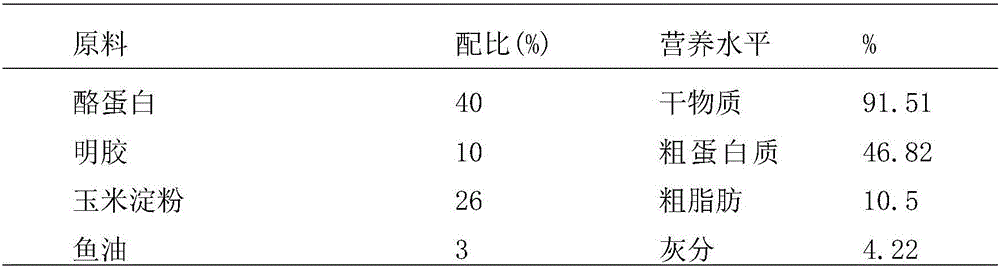 Taurine compound preparation for groupers and application thereof