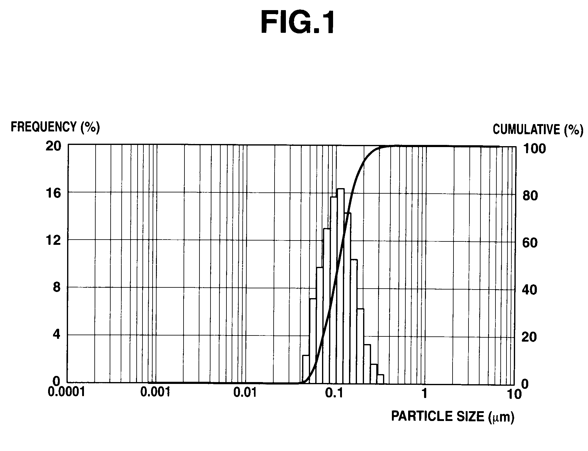 Uv-shielding coating composition and coated article