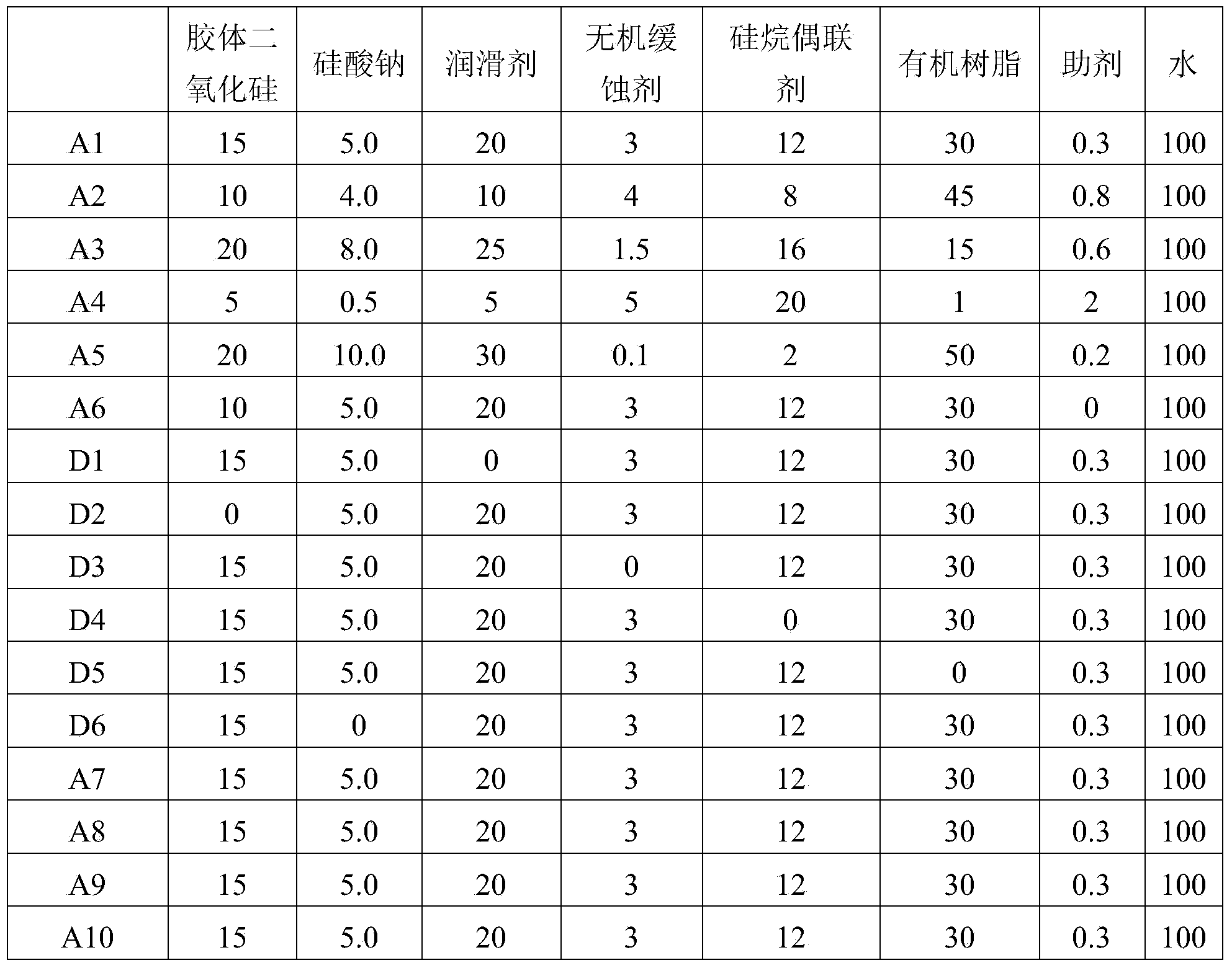 Self-lubricating treating agent composition, hot aluminum/zinc-plated sheet and preparation method thereof