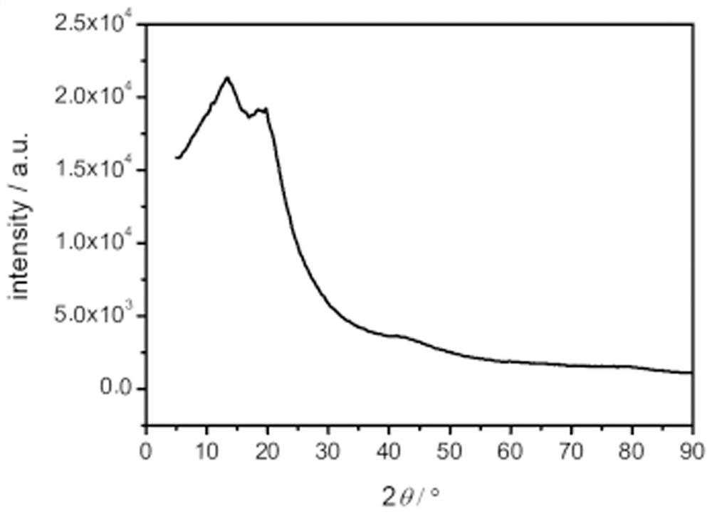 Polymer based on phenazine trimer, preparation method and battery application thereof