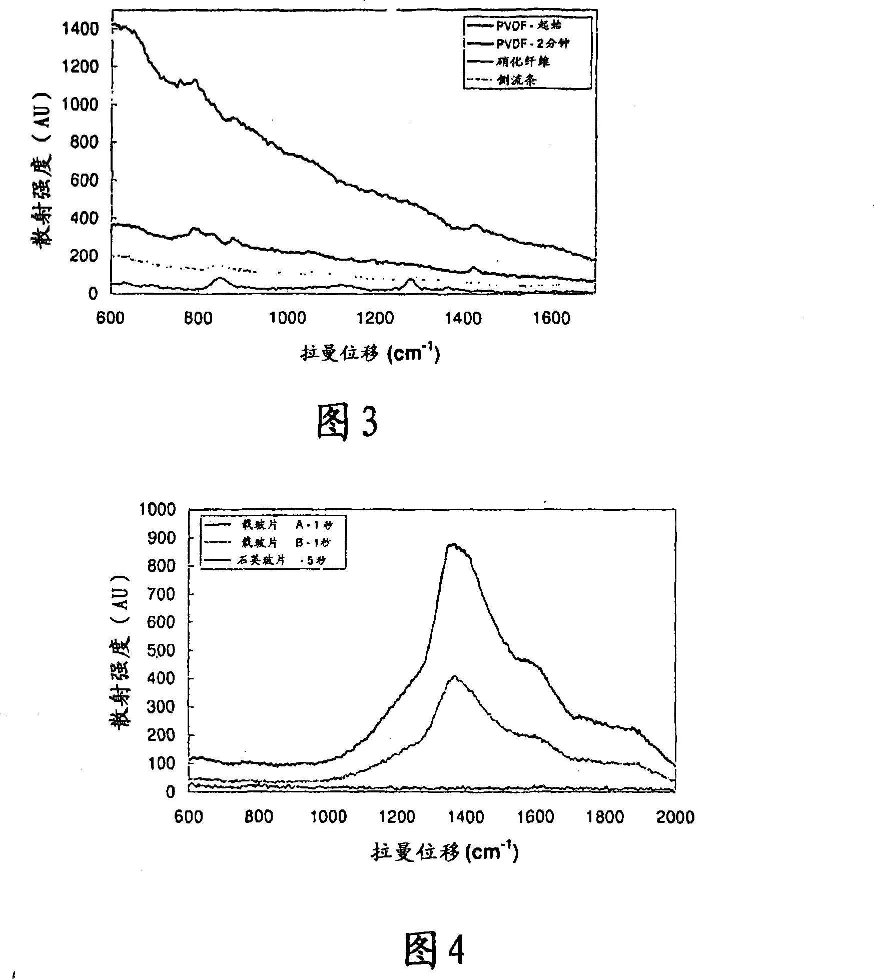 Surface enhanced spectrometry-active composite nanoparticles