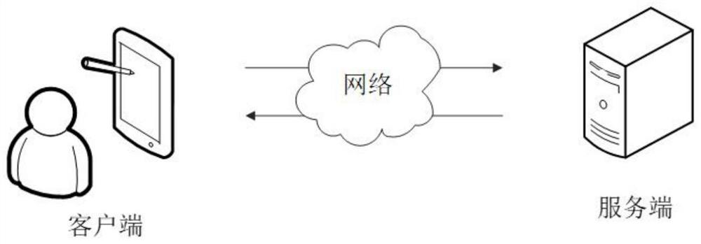 Method, system and device for identifying SCSI device under Linux system and storage medium