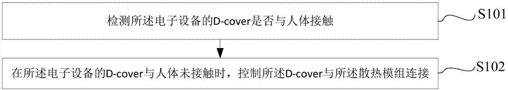 Electronic equipment and heat dissipation method therefor