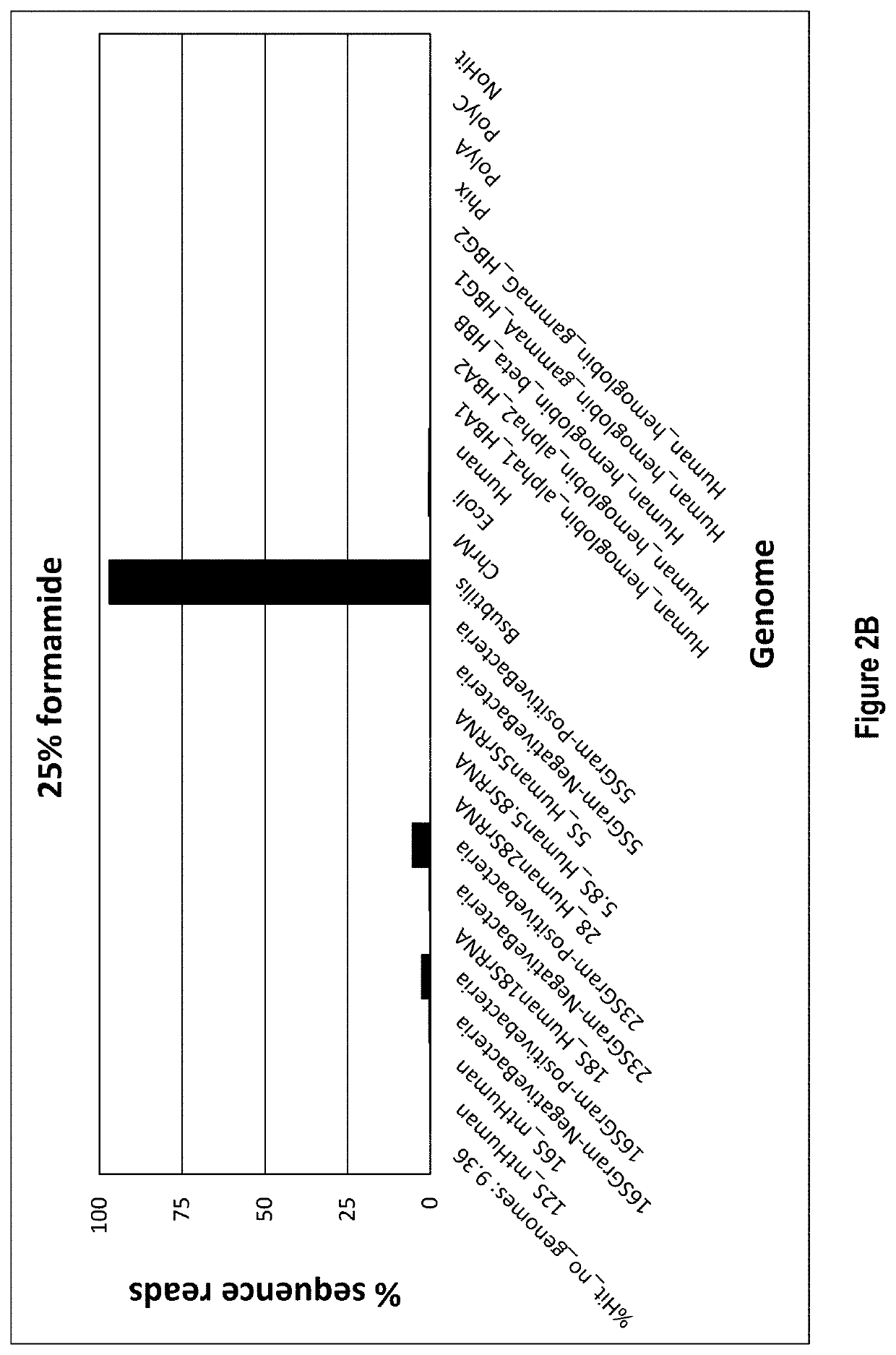 Nuclease-based RNA depletion