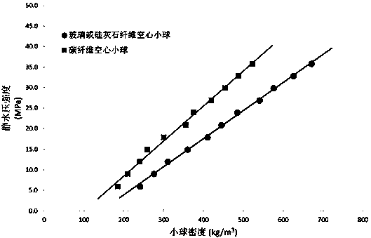 A hollow fiber-reinforced resin composite material hollow sphere and its preparation method