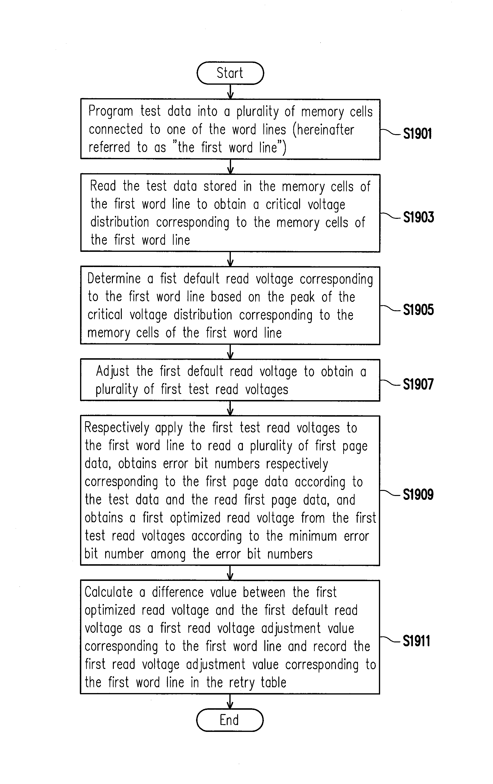 Read voltage setting method, and control circuit, and memory storage apparatus using the same