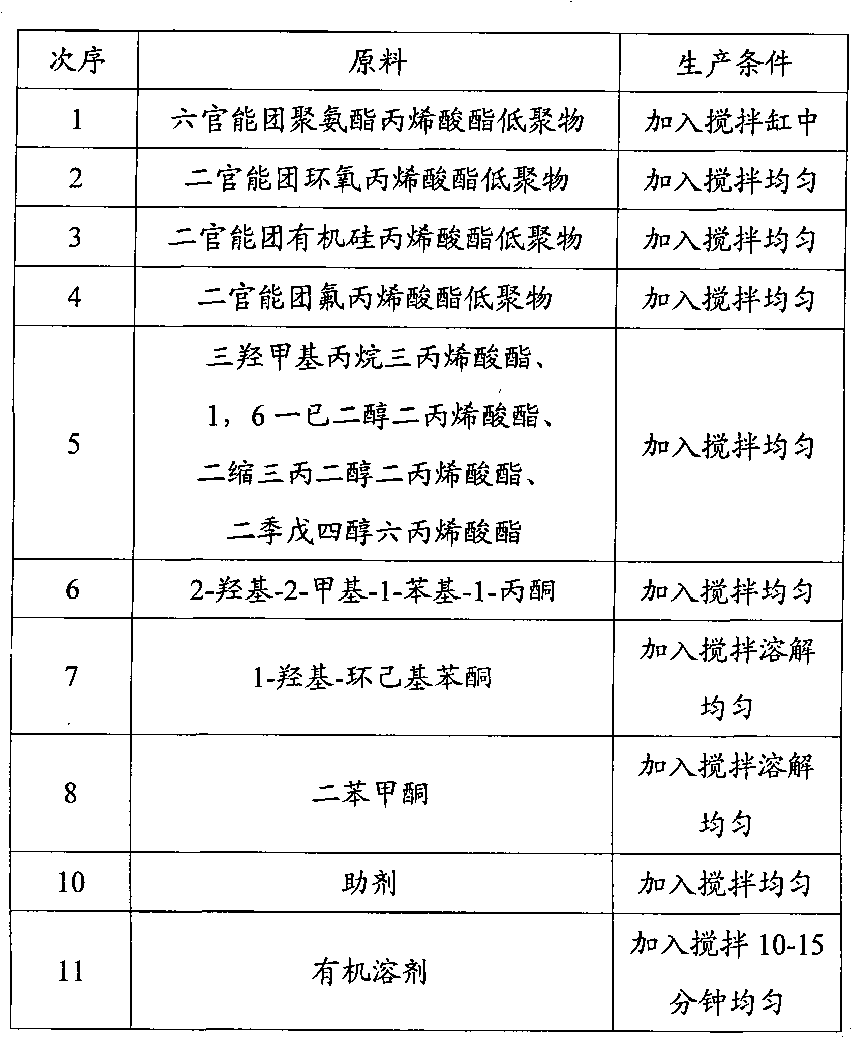 Antisoil and anti-graffiti coatings and method for preparing same