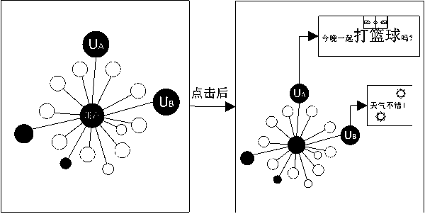 Personalized social network and content presentation method