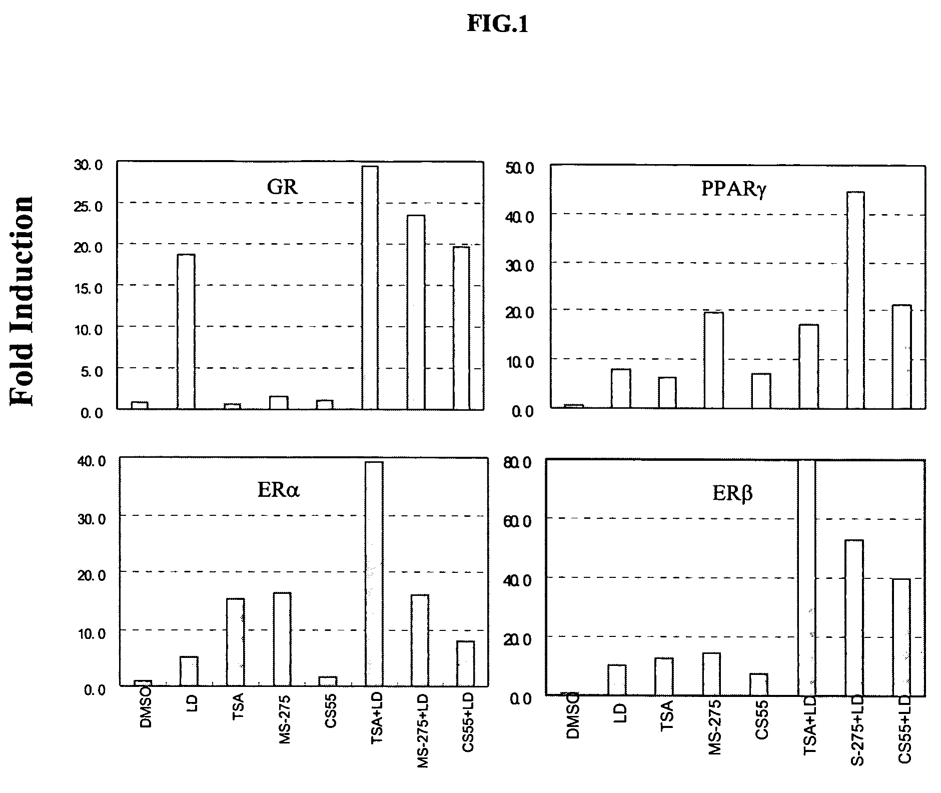 Histone deacetylase inhibitors of novel benzamide derivatives with potent differentiation and anti-proliferation activity