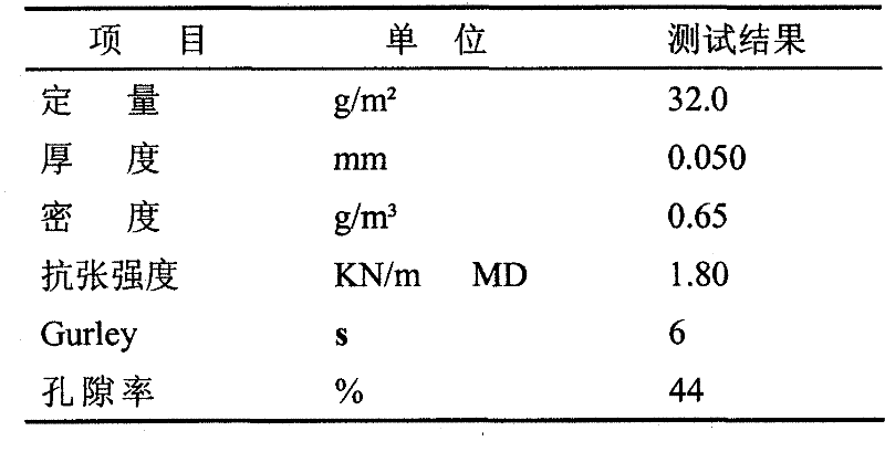 Preparation method of cell diaphragm based on aramid fiber