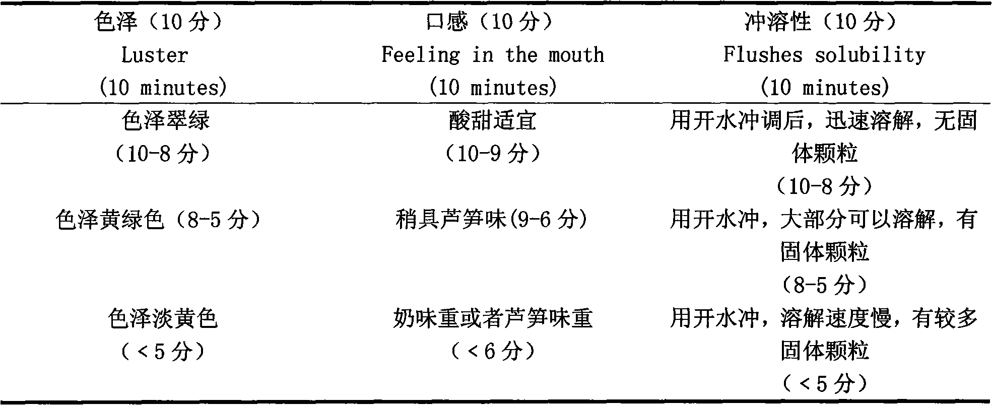 Technology for processing vacuum freeze-dried asparagus instant powder