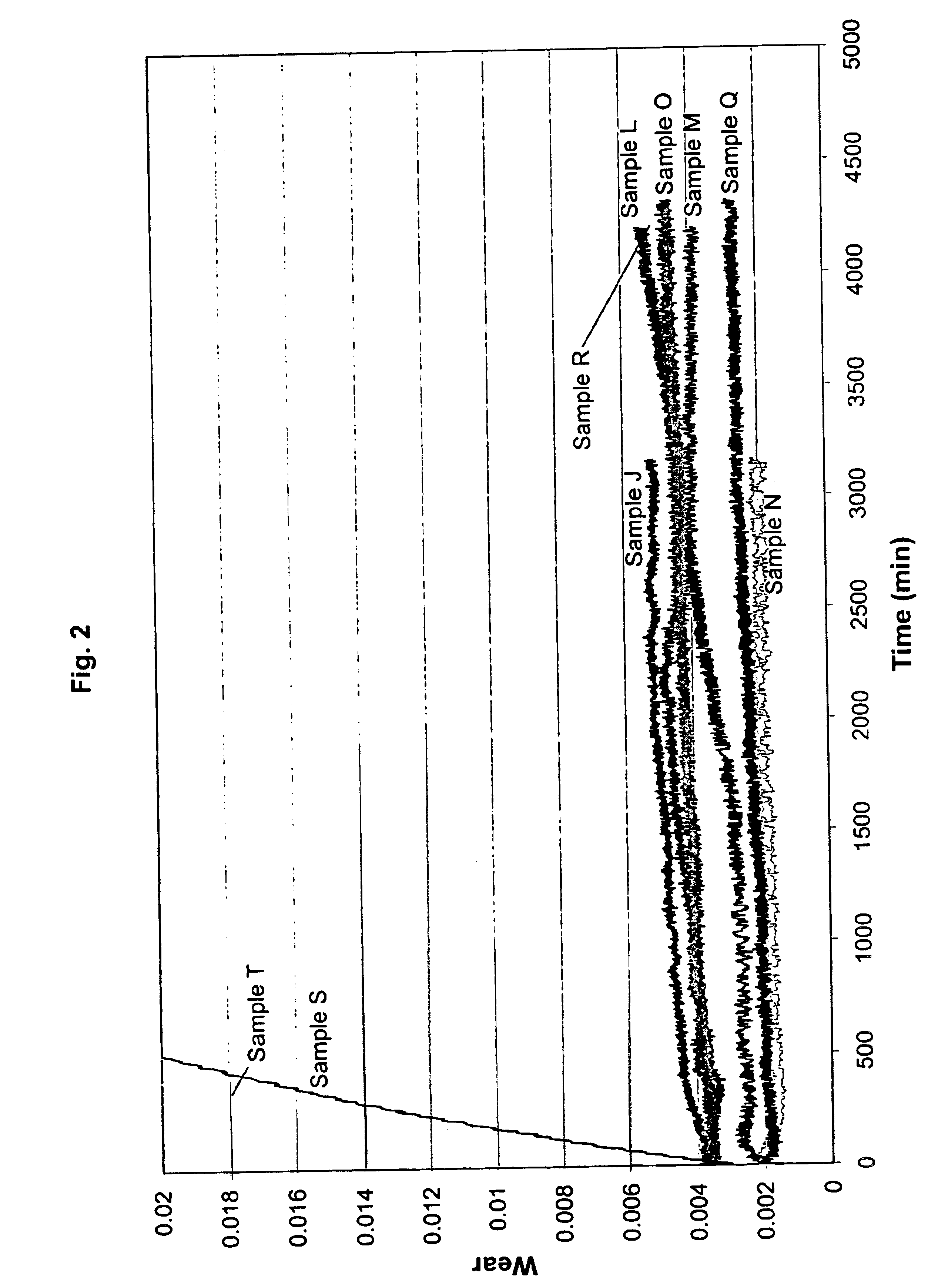 Compositions containing polyphenylene ether and/or polystyrene having improved tribological properties and methods for improving tribological properties of polyphenylene ether and/or polystyrene compositions