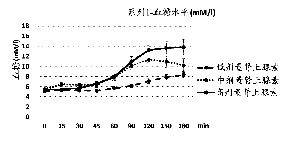 Vanadyl and vanadate for use in reducing stress -induced metabolic derangement