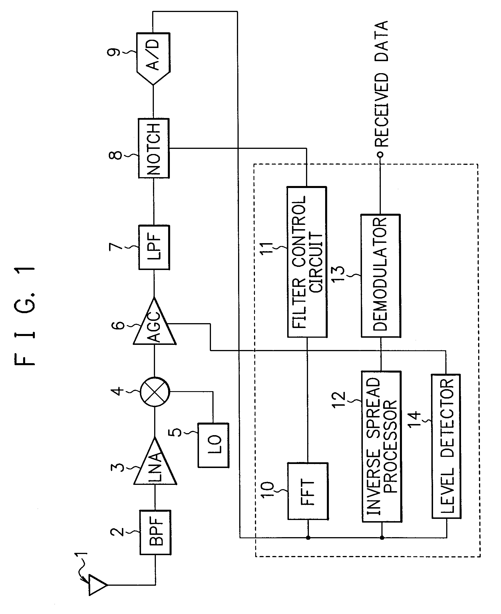 Spread spectrum communication system receiving device