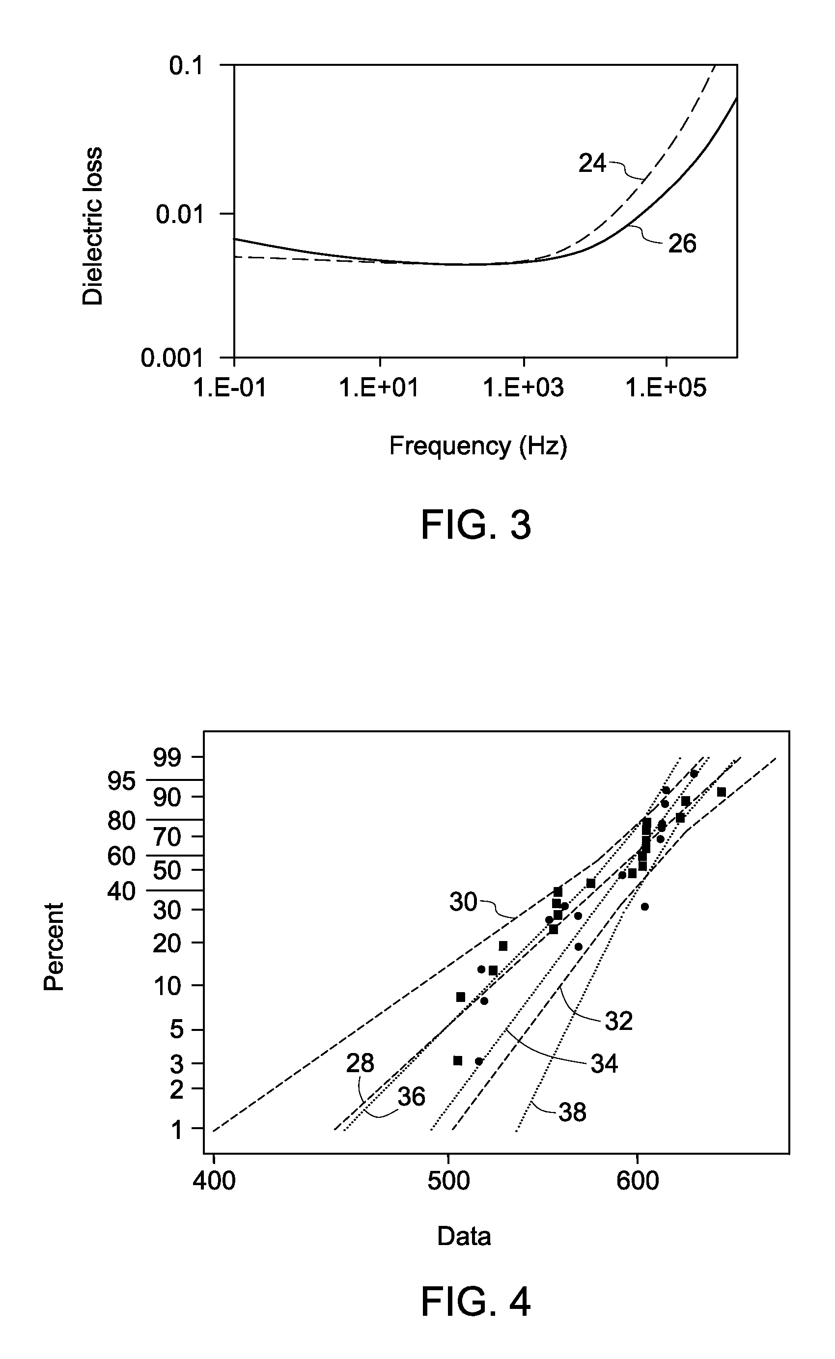 Coated polymer dielectric film