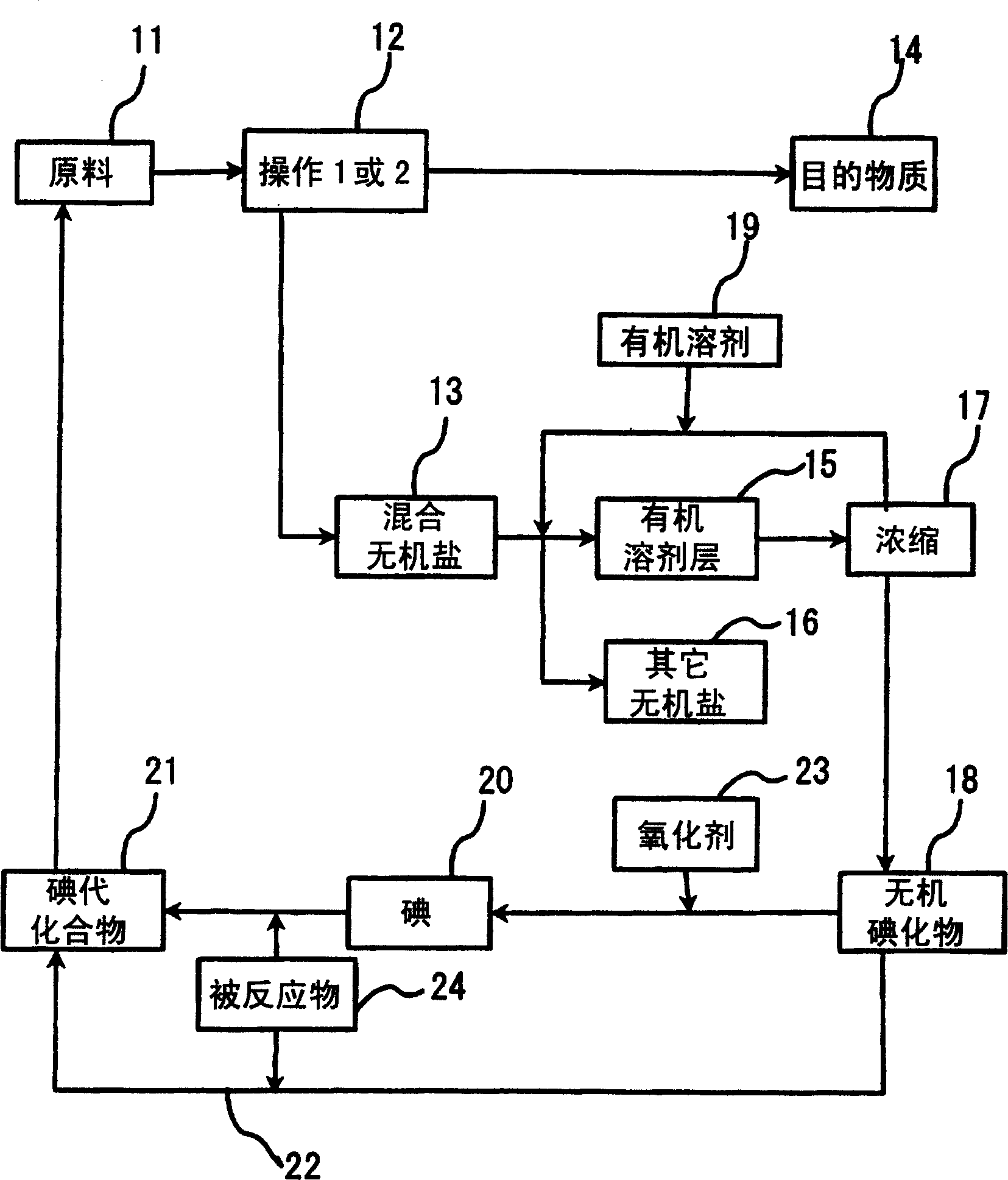 Reclaiming method of inorganic iodide