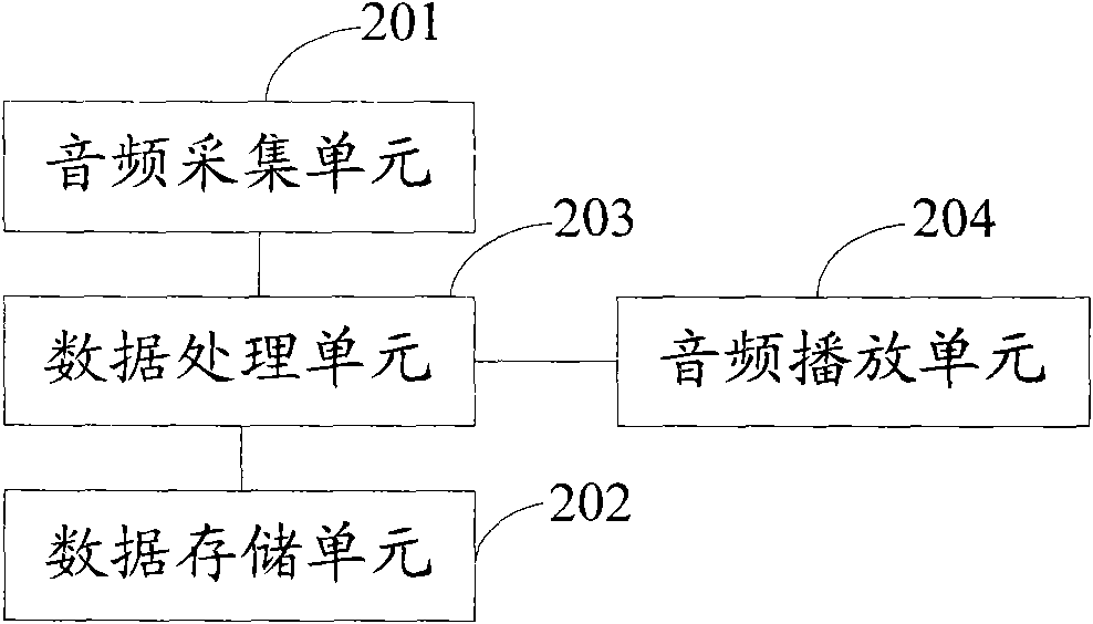 Method capable of using sound to prompt keys of television remote controller and remote controller