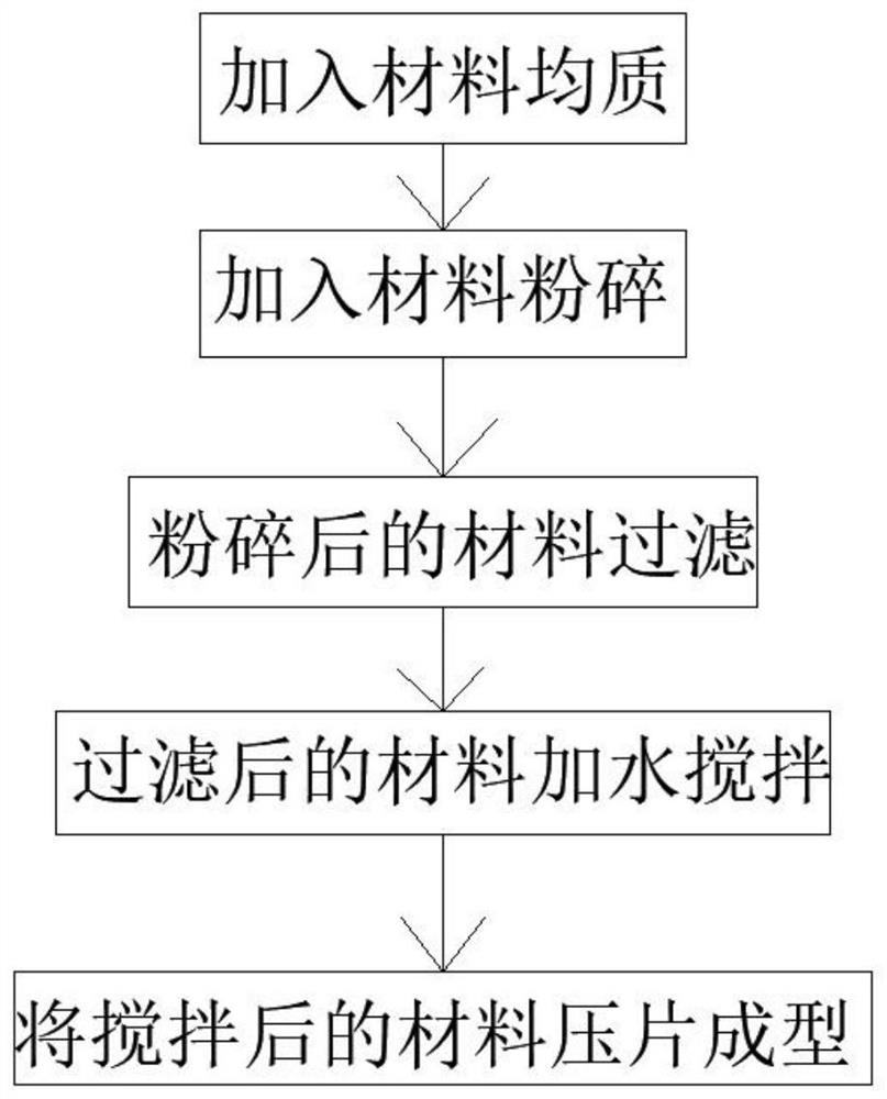 Preparation method of high-stability novel antioxidant enzyme-containing medicine for treating inflammatory enteritis