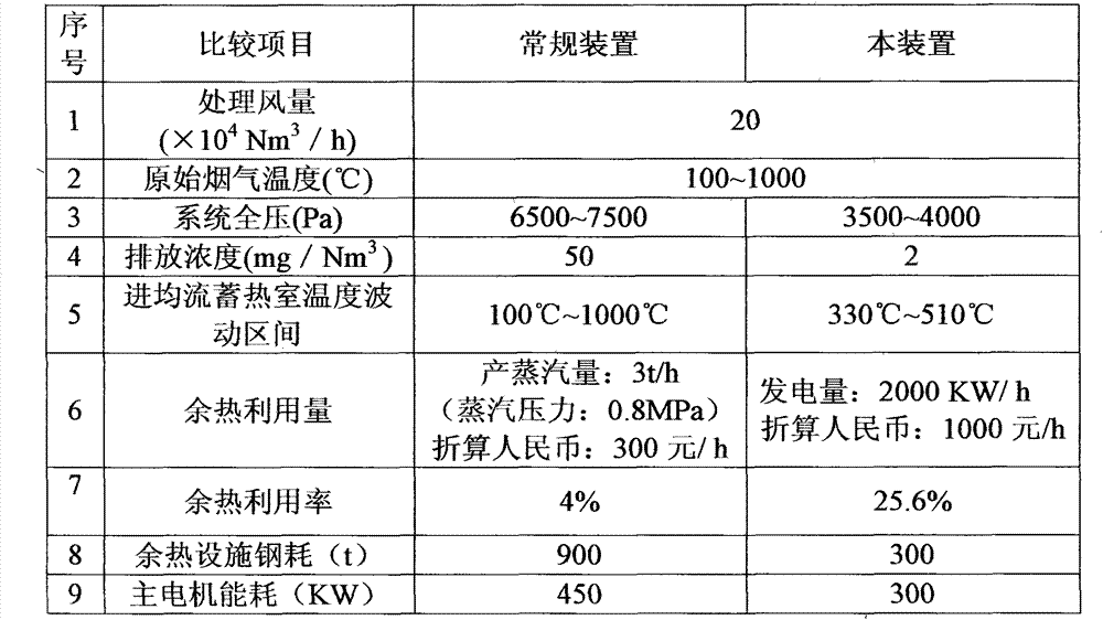 Electric furnace inner-outer exhaust smoke waste heat power generation energy saving dust removing method