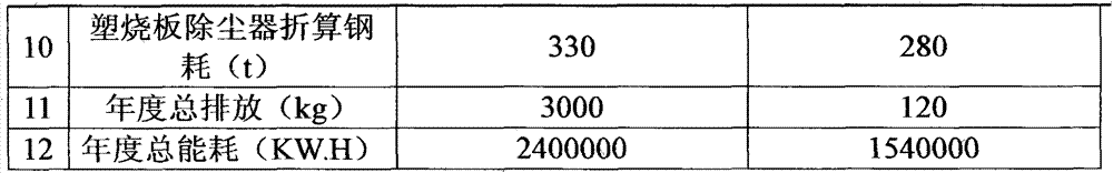 Electric furnace inner-outer exhaust smoke waste heat power generation energy saving dust removing method