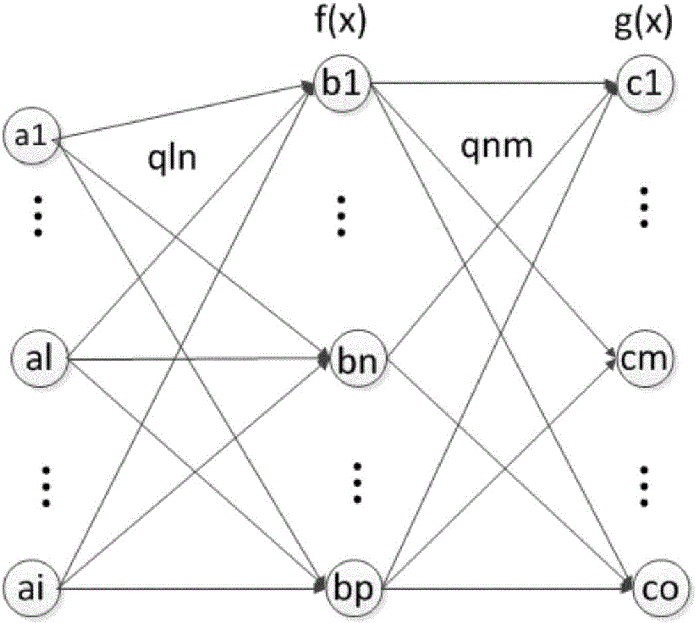 Flyback LED drive circuit based on BP neural network PI control method