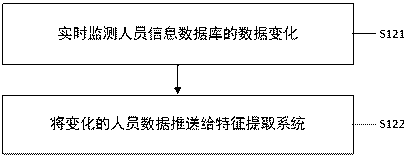 Design method of distributed face basic information intermediate library service compatible with multiple algorithms