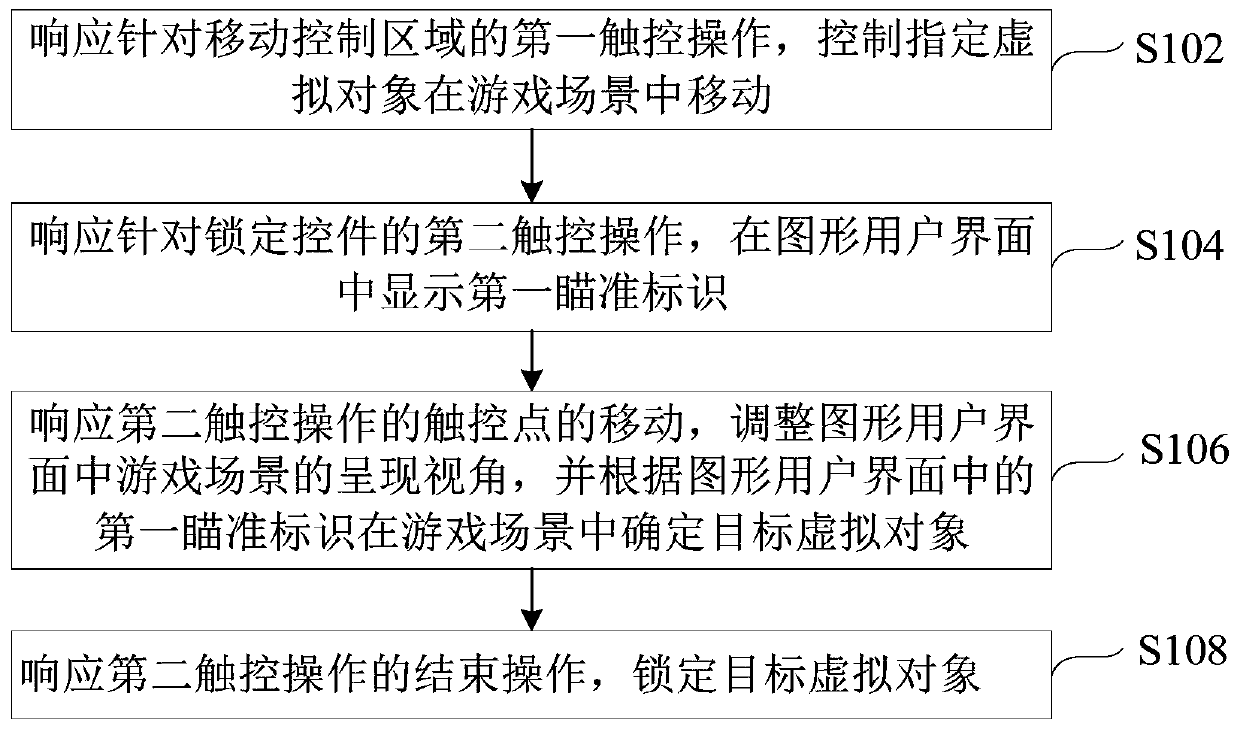 Game virtual object locking method and device and electronic equipment