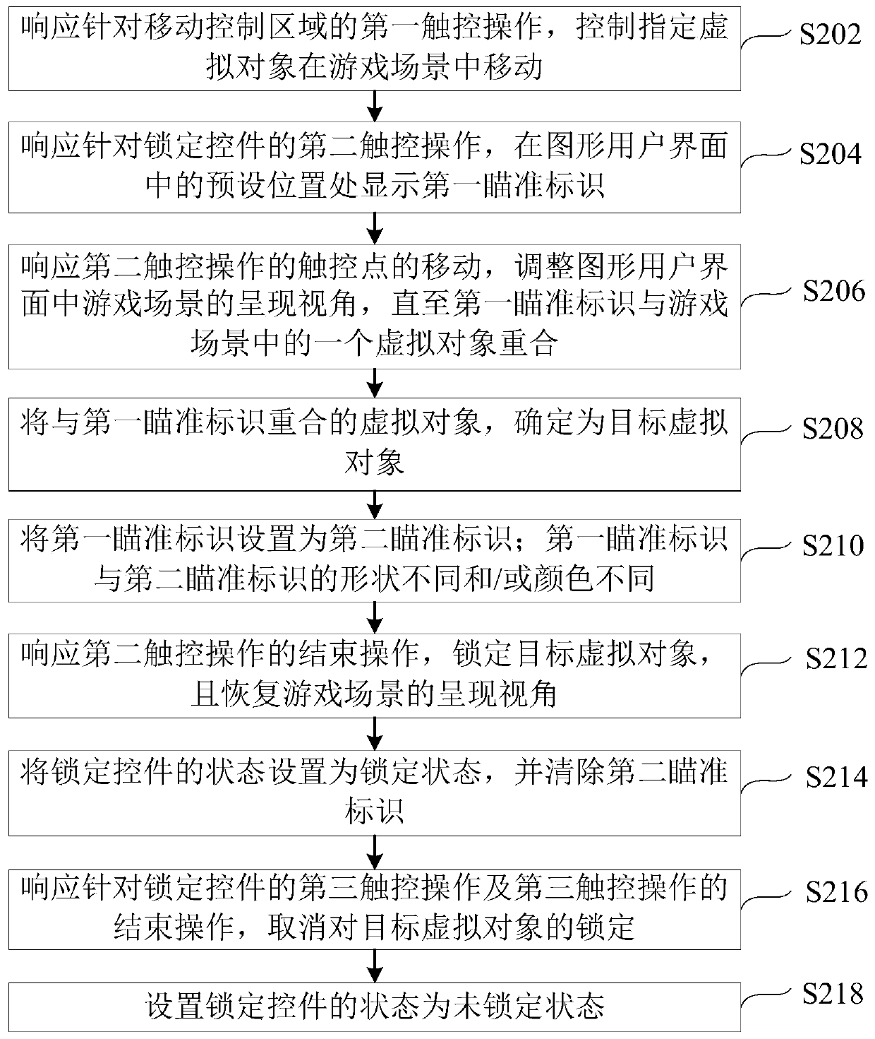 Game virtual object locking method and device and electronic equipment