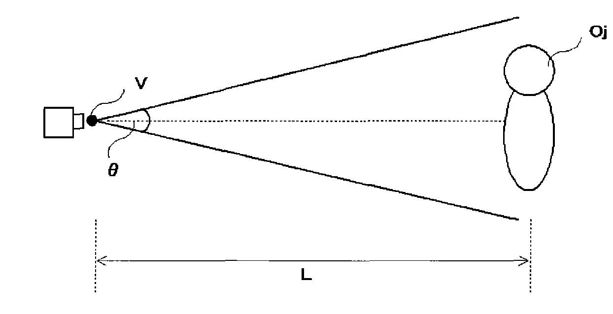 Image generating apparatus, image processing method, information recording medium, and program