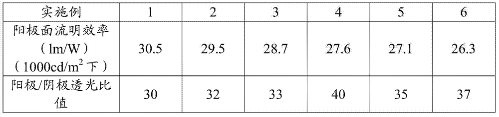 Organic light emitting diode device and preparation method thereof