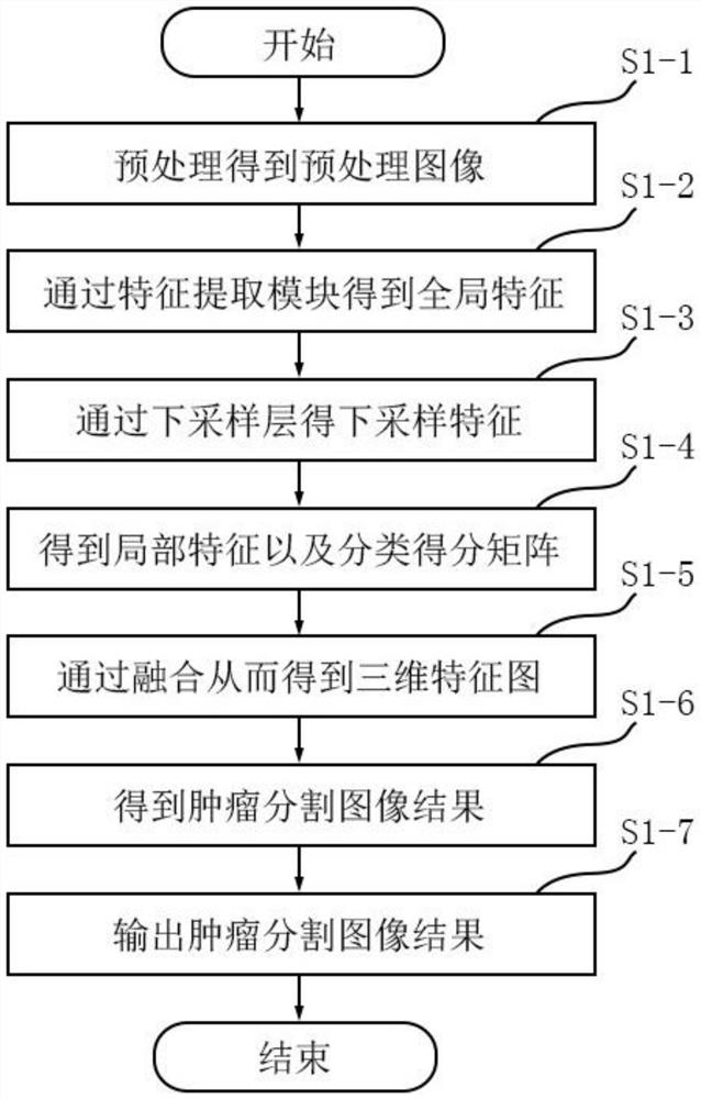 Brain glioma auxiliary labeling method and device based on deep learning