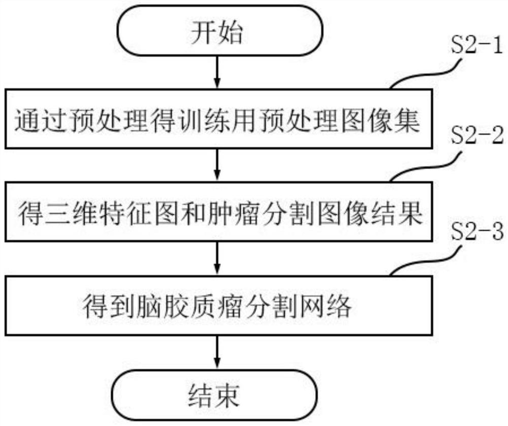 Brain glioma auxiliary labeling method and device based on deep learning