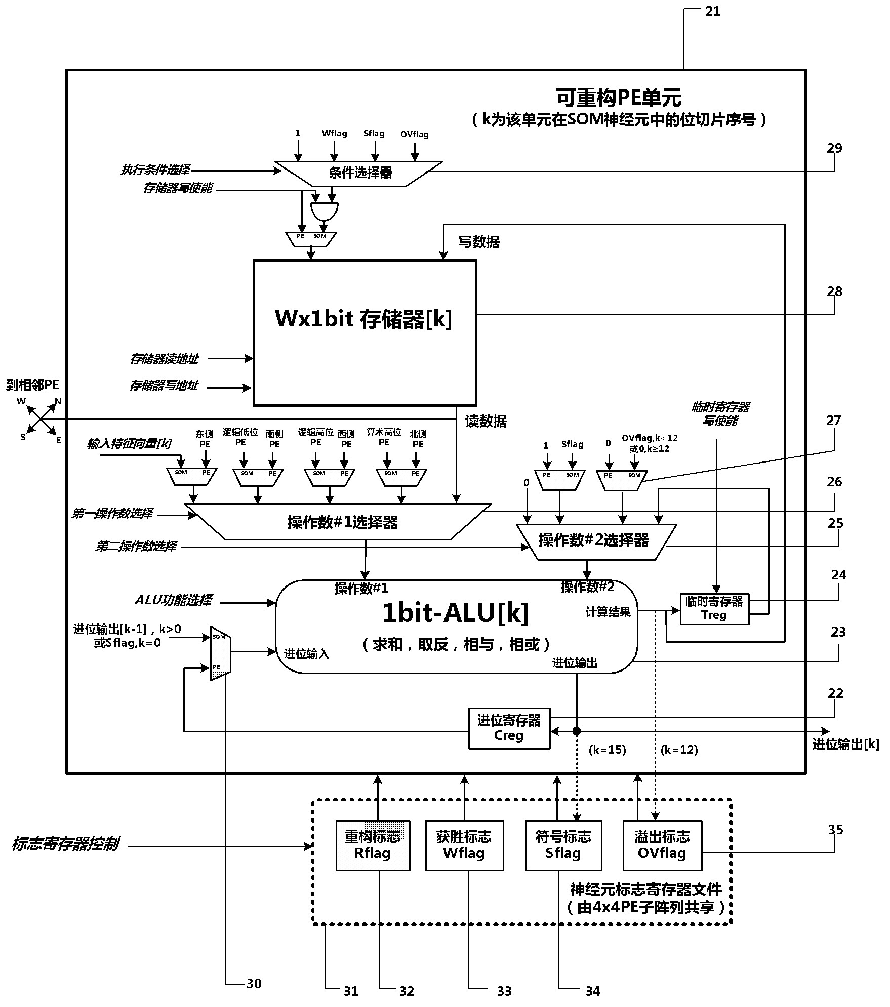 Dynamically reconfigurable multi-stage parallel single instruction multiple data array processing system