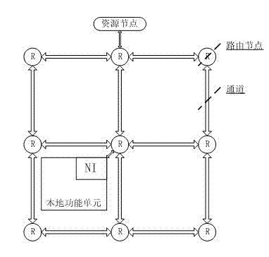 Intensive operation-oriented hierarchical heterogeneous multi-core on-chip network architecture