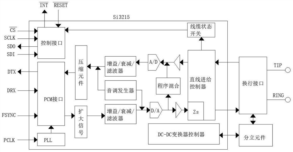 Automatic simulation loop impedance matching detection method