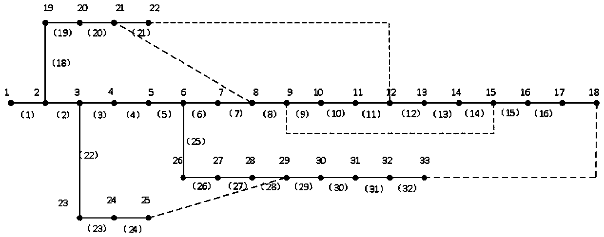 Identification method of vulnerable nodes of distribution network