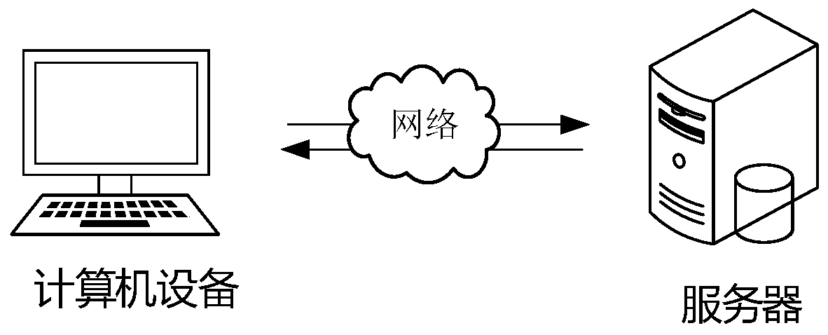 Data increment method and device, computer equipment and storage medium