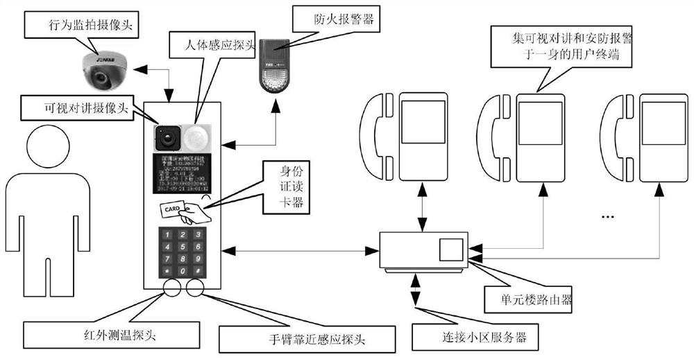 Disaster Cellular Alarm Linkage System Based on Particle Swarm Optimization Interval Demonstration Multi-sensor Fusion